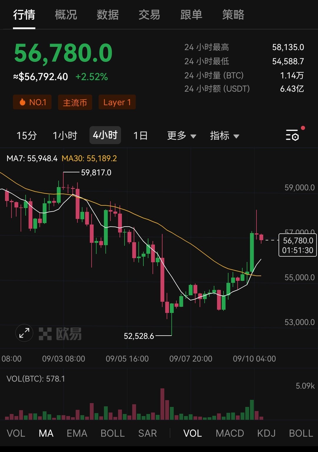 主流币最新消息,主流币最新消息📣🚀小红书热议话题大揭秘！