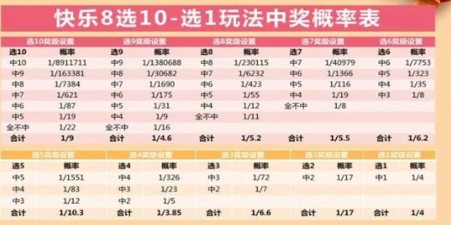 福彩最新玩法快乐八规则