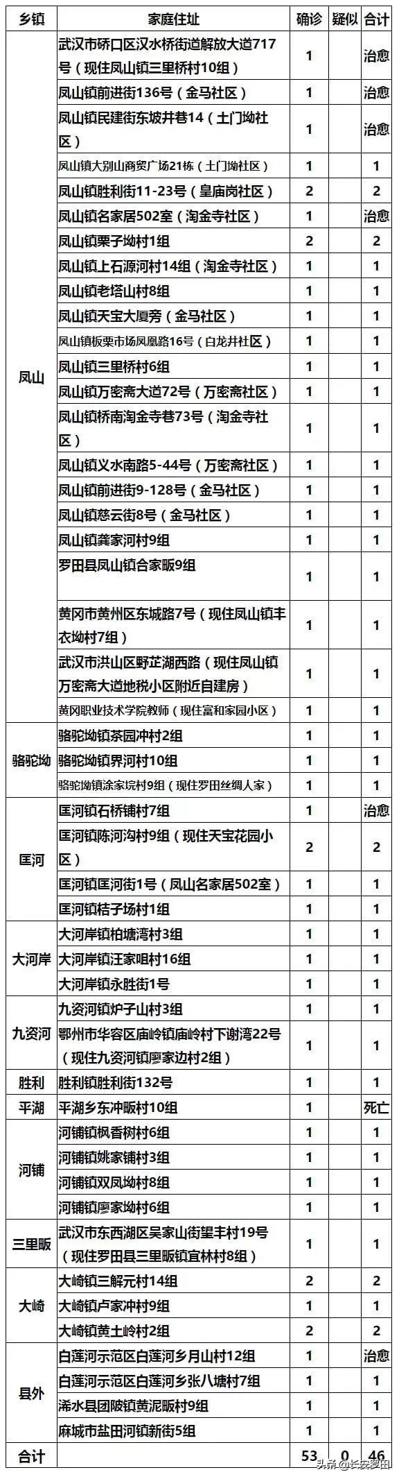 冠状病毒最新通报央视,冠状病毒最新通报央视