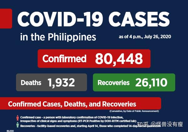 菲律宾全国疫情最新情况,菲律宾全国疫情最新情况