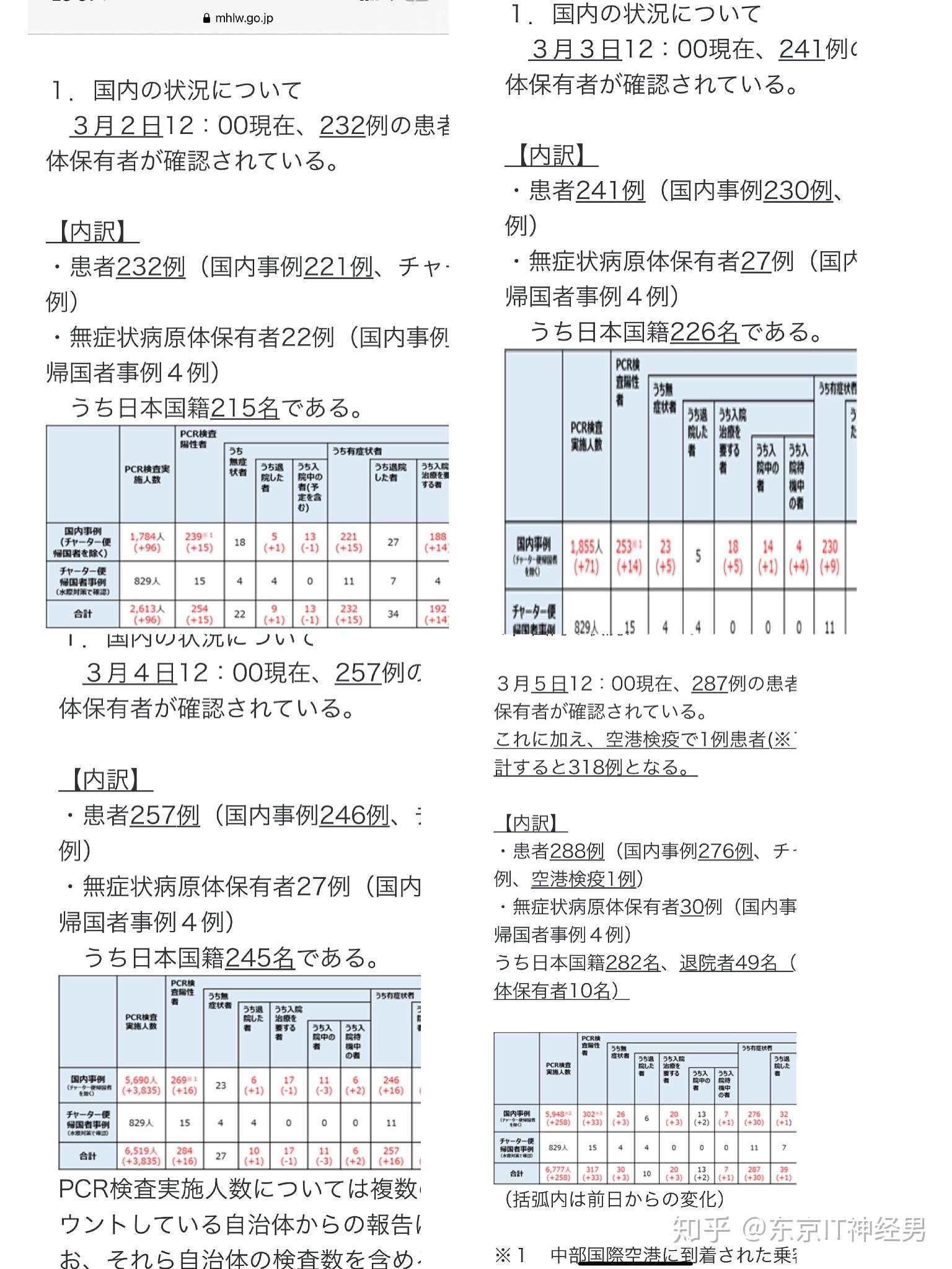 最新确诊日本人数