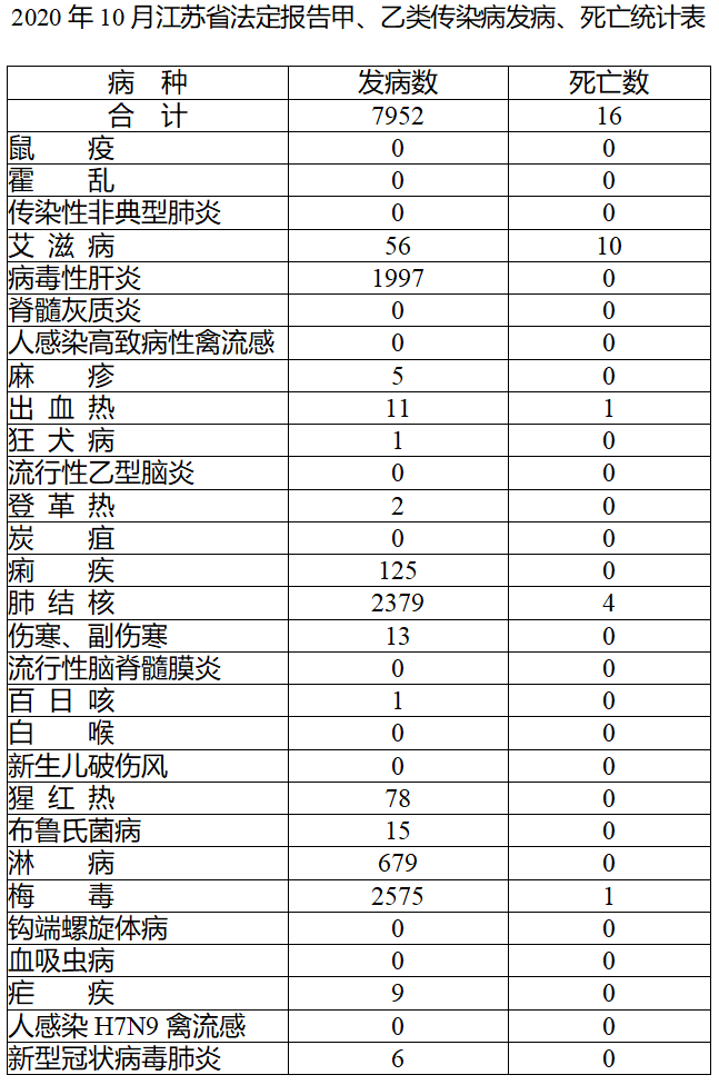 江苏最新传染病,江苏最新传染病，小巷深处的神秘抗疫小铺