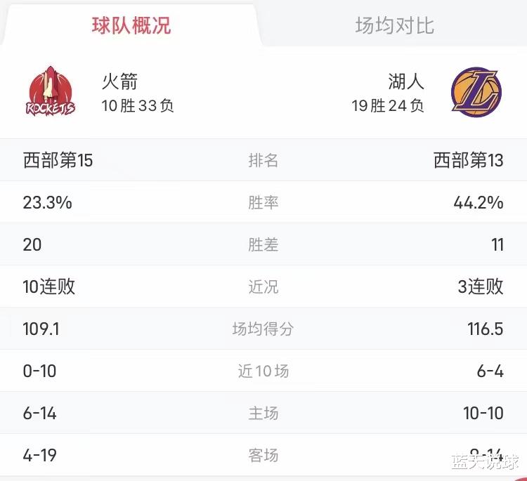 火箭与湖人激战正酣，比分之外的心灵之旅与探寻自然美景的力量