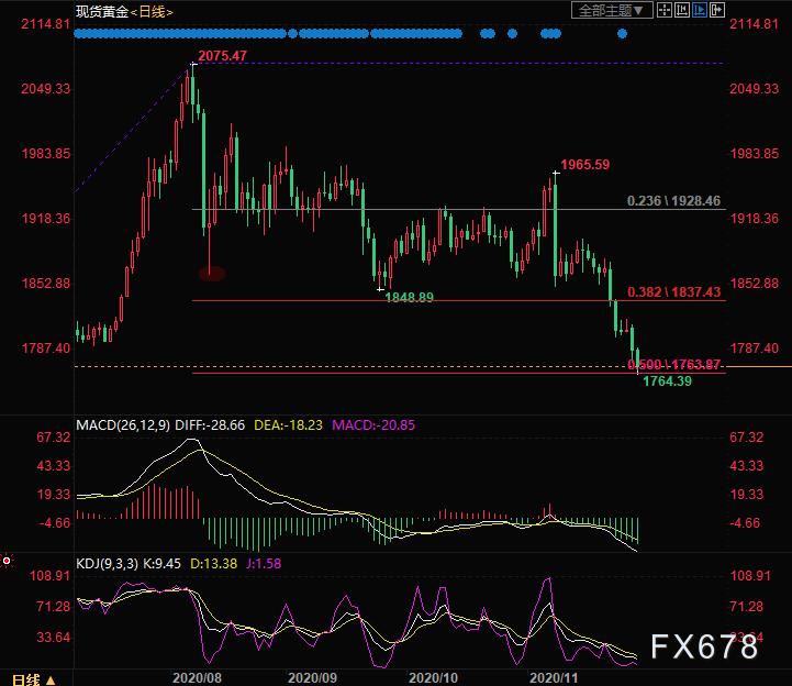 现货黄金最新交易策略解析