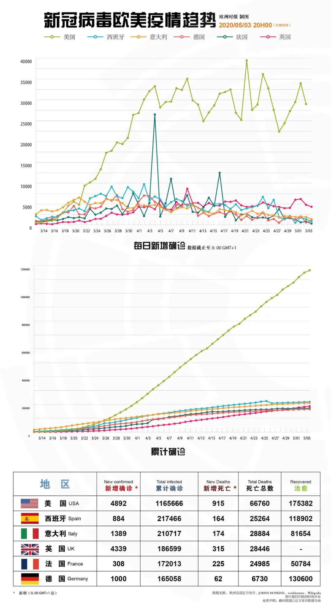 科技之光照亮欧洲抗疫之路,新冠病毒欧洲最新动态分析