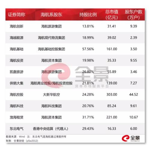 海航系上市公司的探索与洞察