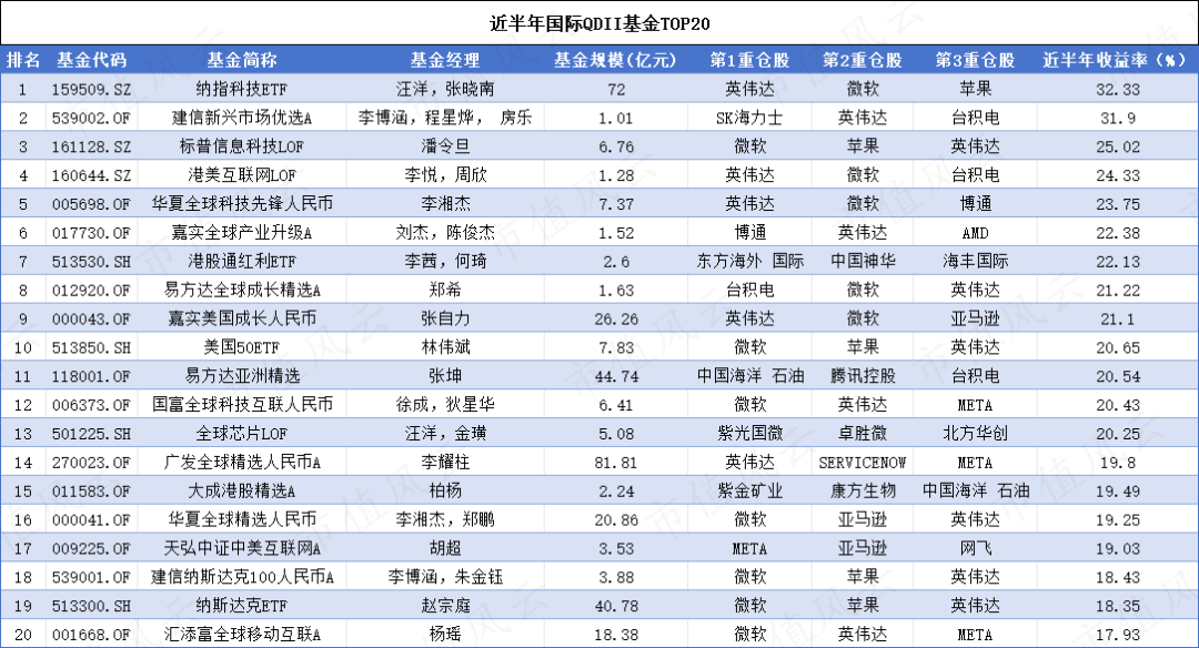 市政设施管理 第219页