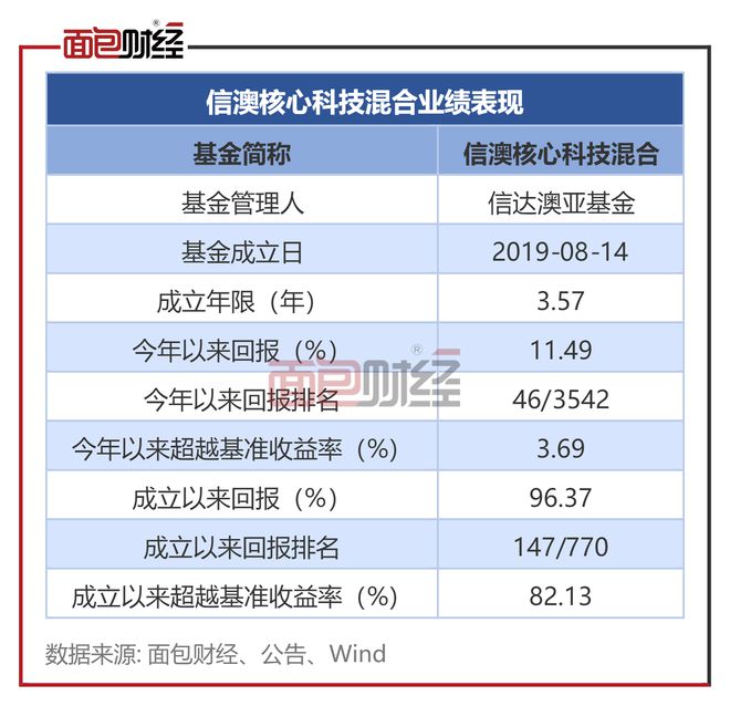 新澳天天开奖资料大全1050期,全身心解答具体_体验版37.702