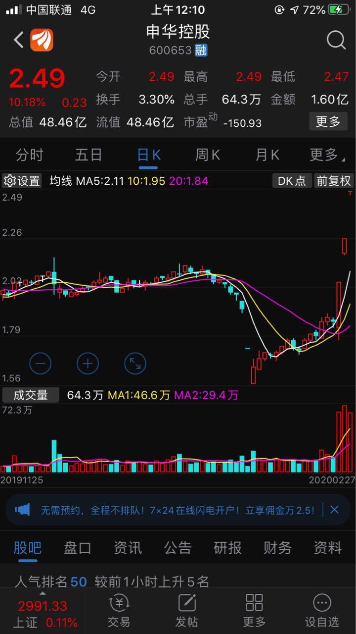 股票600653投资指南，从入门到进阶的全面解析