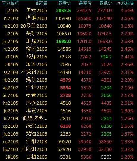 市政设施管理 第199页