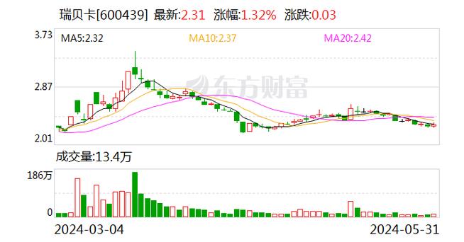 瑞贝卡股票未来趋势深度解析