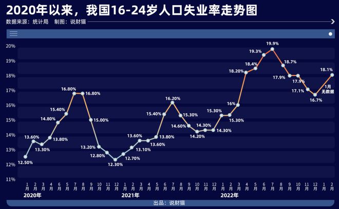 最新失业数据背后的暖心故事