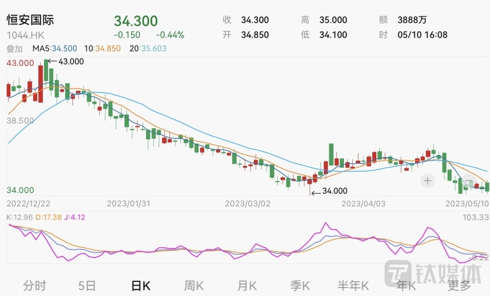 恒安集团股票，连接幸福的纽带