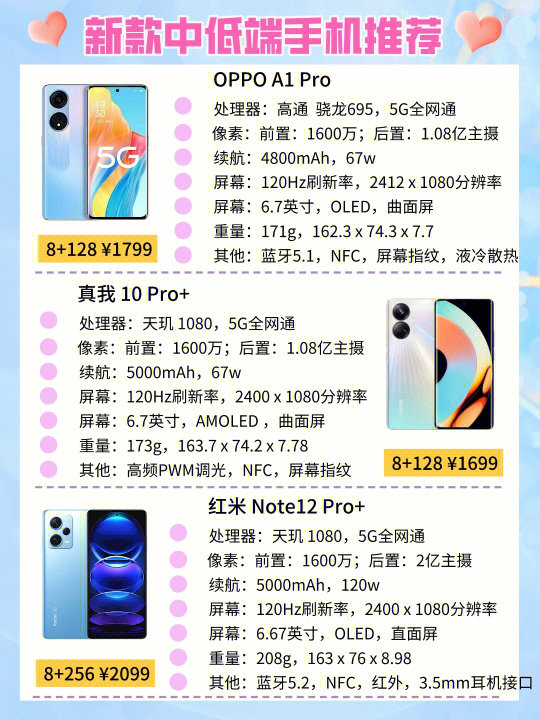 国产上市手机，自信、变革与成就感的励志传奇故事