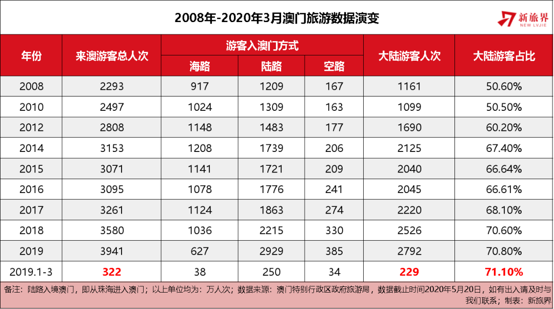 ＂2024年新澳门生肖走势图＂的：全面数据分析_旅行者特别版1.48