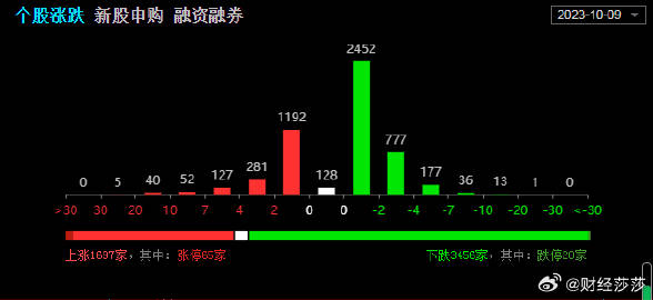 ＂9点30开特马结果＂的：专业数据解释设想_环境版7.10