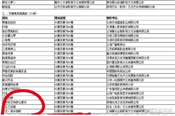 市政设施管理 第173页