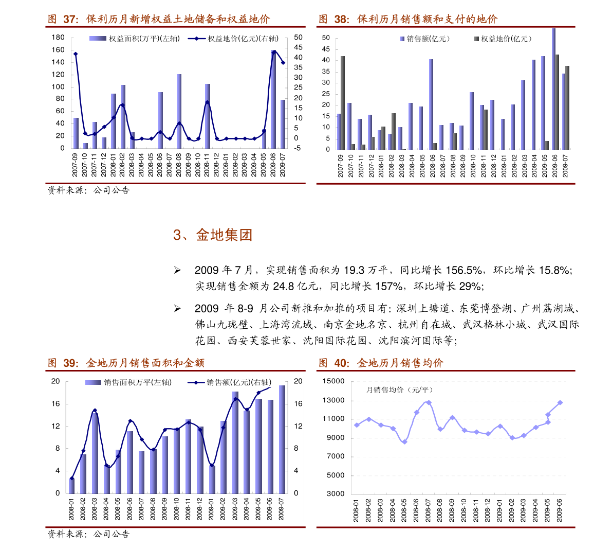 荣乌高速公路新线 第167页