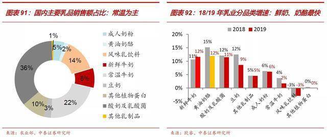 蒙牛上市，科技重塑乳业，开启未来生活新纪元