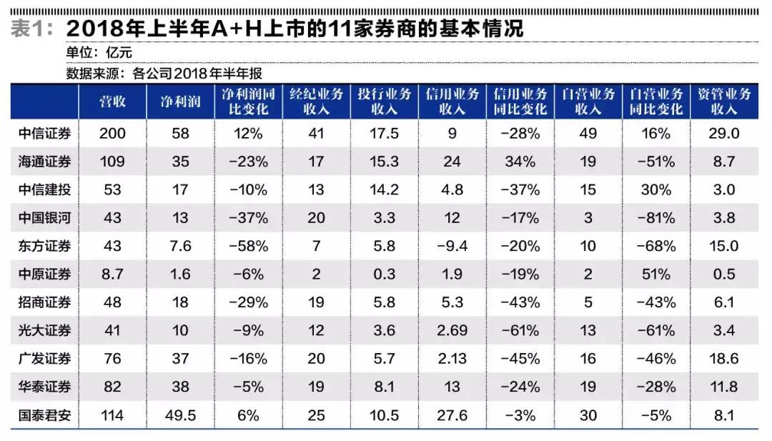新上市券商股，科技驱动投资新纪元启动！