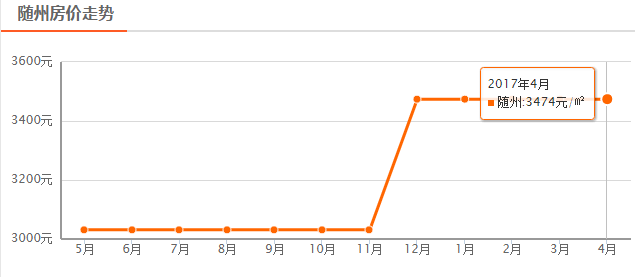 揭秘仙桃最新房价信息，2017年房价走势及趋势分析🏠💎