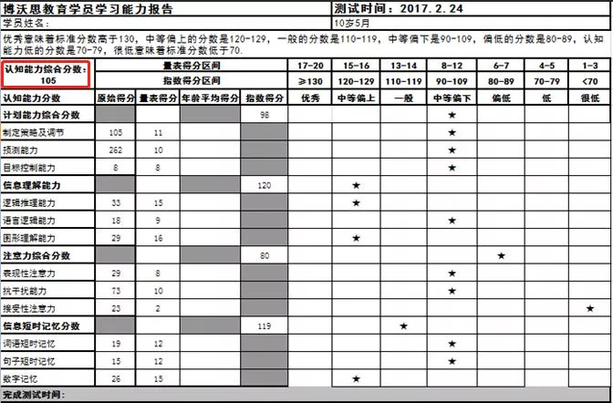 ＂2024澳门六今晚开奖结果＂的：综合计划评估_计算能力版6.64