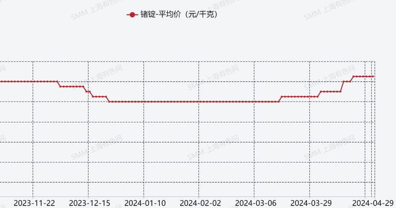 锗价格行情,锗价格行情
