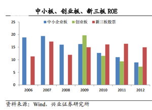 小板上市，企业成长的跃迁之路