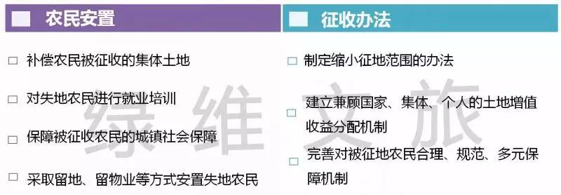 最新农村土地政策深度解读