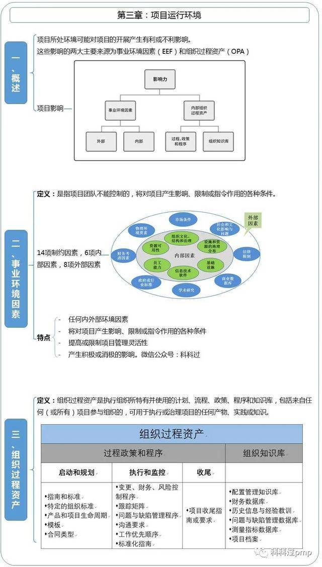 ＂三肖必中三期必出资料＂的：供应链管理决策资料_知识版4.37