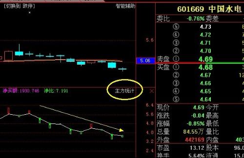 中国水电股票，历史背景、重大事件与业界地位解析