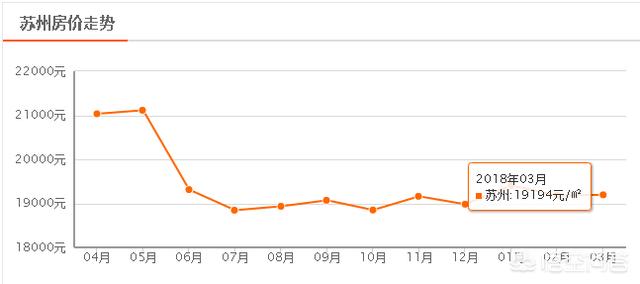 苏州房价最新走势深度解析🏠