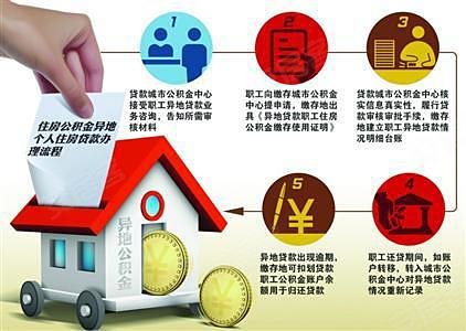 郑州公积金异地贷款新政解读，小城的变革与家的新希望