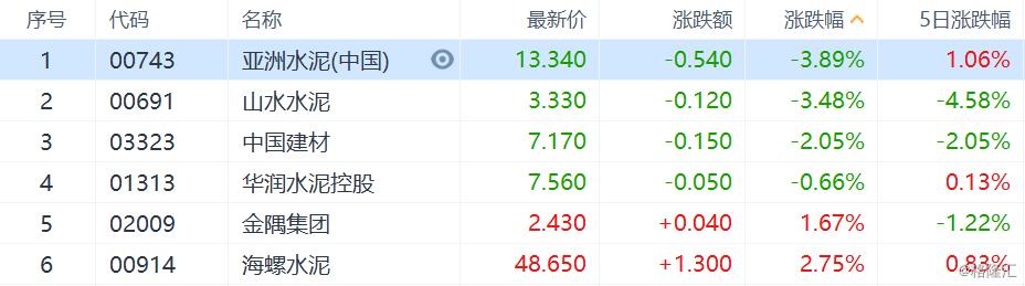 荣乌高速公路新线 第114页