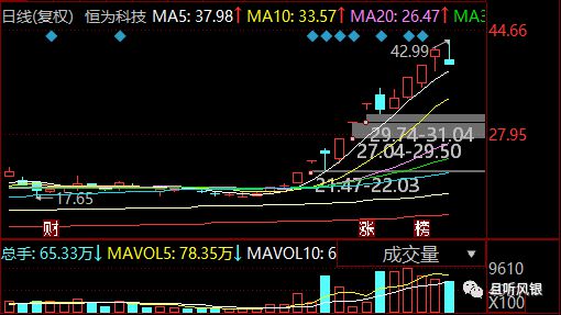 002038股票行情,深度解析，002038股票行情及其未来展望
