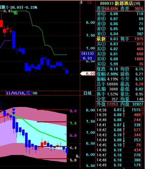 新都酒店股票投资热点及前景深度分析