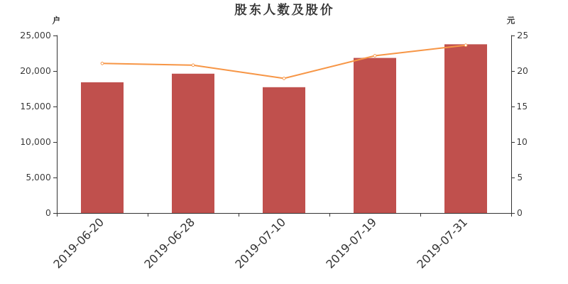 富满电子股价最新动态，小巷中的隐藏宝藏，特色小店活力四溢的股价之旅