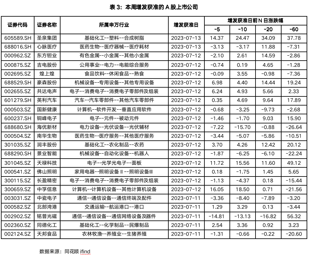 发行人 上市公司