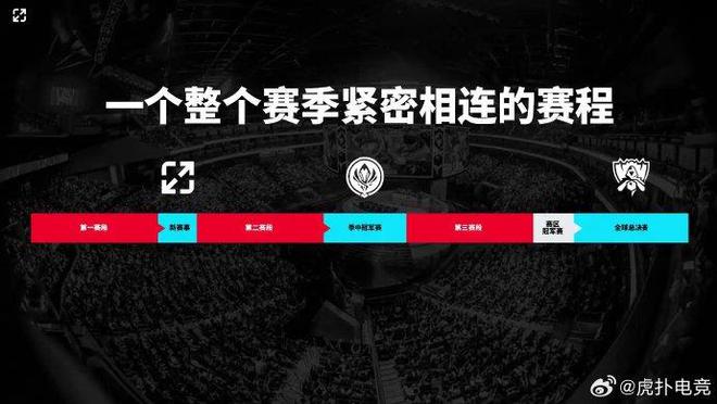 英雄联盟比赛押注app，变化、学习与自信的力量驱动胜利之路