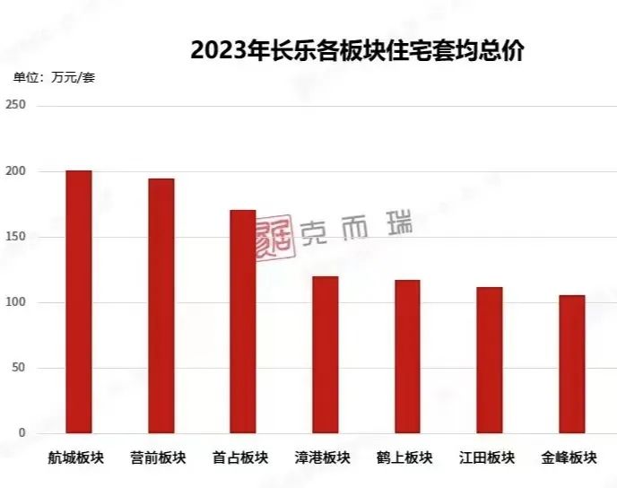 长乐房价实时更新详解，步骤指南与最新动态监测