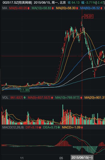 恺英网络股票行情，高科技重塑未来，数字生活的先锋体验