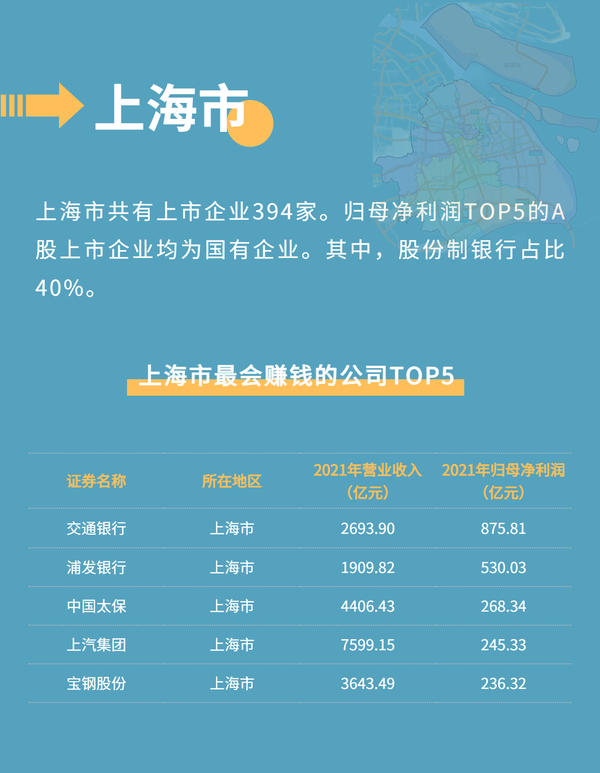 公司上市之路，背景、历程与地位之变迁探索