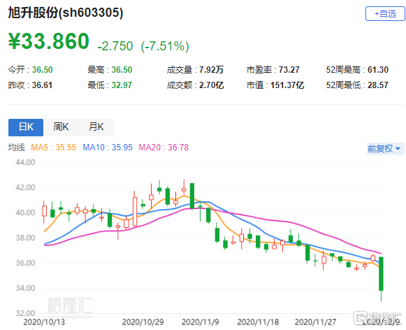 旭升股份上市，城市星光璀璨启航