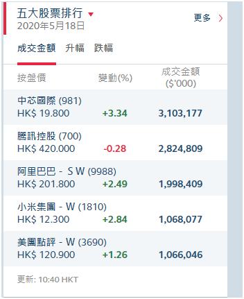 美团股票，一路学习成长，掌握未来力量