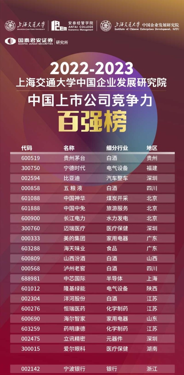 聚焦要点，洞察前沿，百强上市公司深度解析