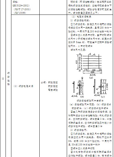 钢筋检测最新标准，建筑安全的关键要素！