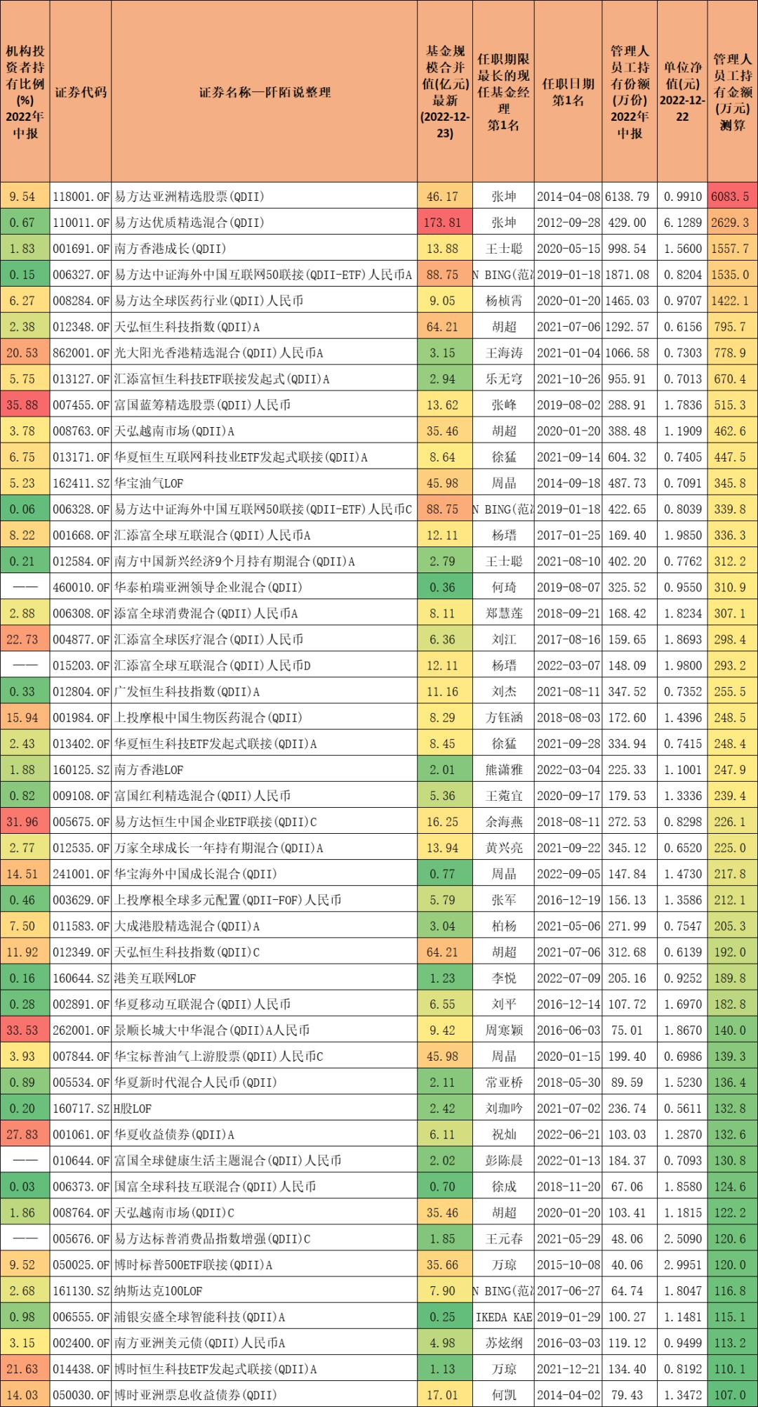基金持股的股票质量如何，深度解析基金选股策略与表现