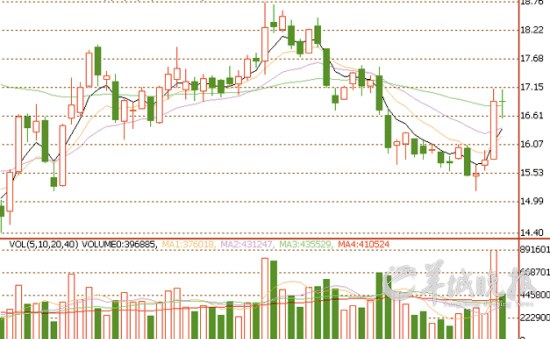 海螺水泥股票价格解析，市场走势、影响因素与投资分析全攻略