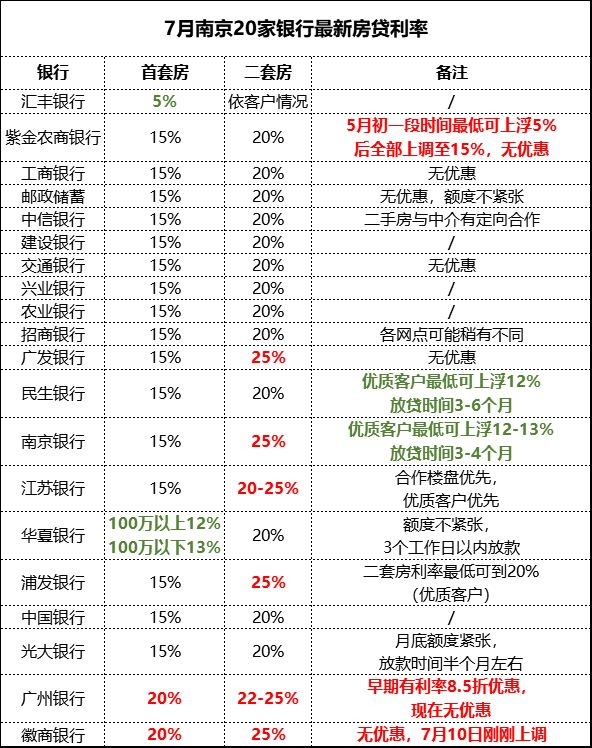 南京最新贷款利率信息,南京最新贷款利率信息，全面解读与案例分析