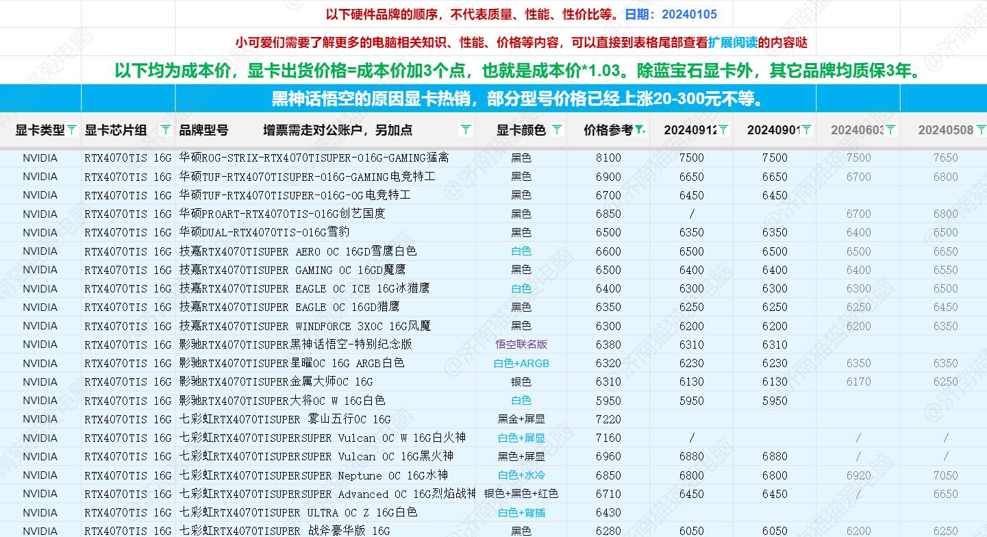 最新显卡资讯回顾，发展、影响及趋势分析